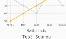Featured image of post Python + matplotlibを使ってプレゼン資料向けの折れ線グラフを作る
